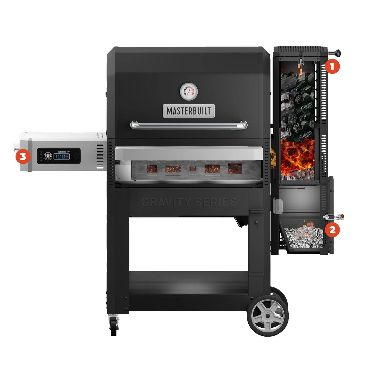 Cutaway view of the Gravity Series 1050 showing the charcoal and fire in the top hopper on the right (labeled 1), the ash falling into the bottom hopper on the right (labeled 2), and the control panel mounted under the left side shelf with controls facing outward (labeled 3)