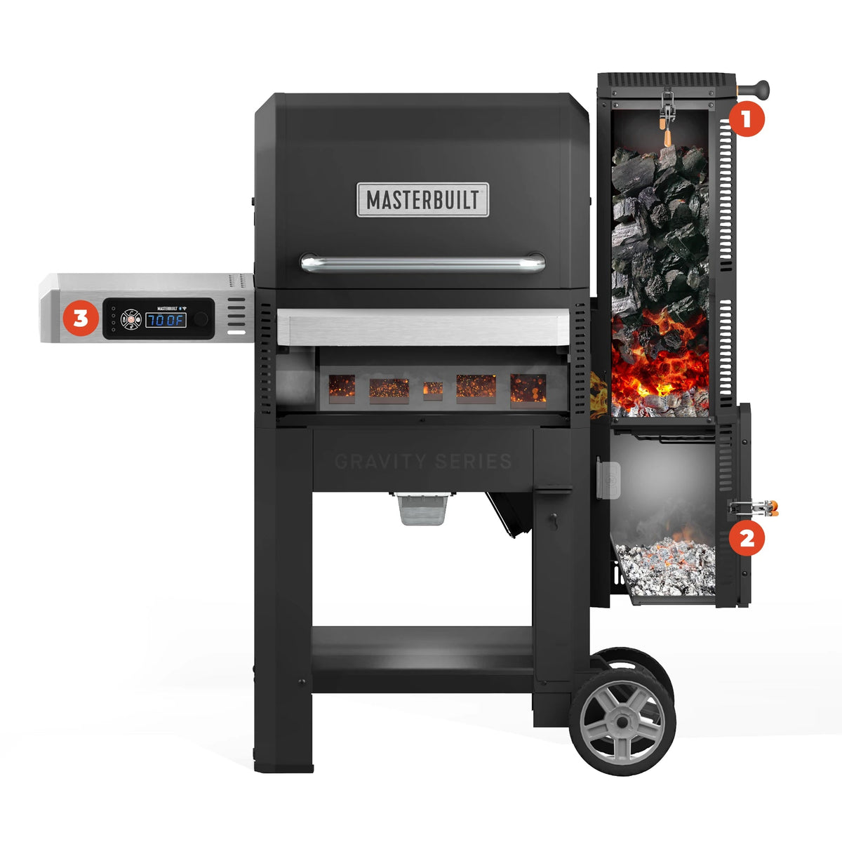 Cutaway view of the Gravity Series 600 showing the charcoal and fire in the top hopper on the right (labeled 1), the ash falling into the bottom hopper on the right (labeled 2), and the control panel mounted under the left side shelf with controls facing outward (labeled 3)