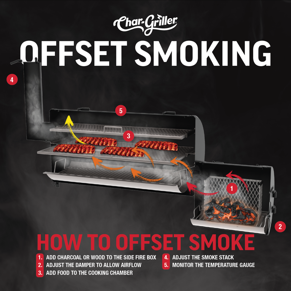 Grand Champ™ Offset Smoker