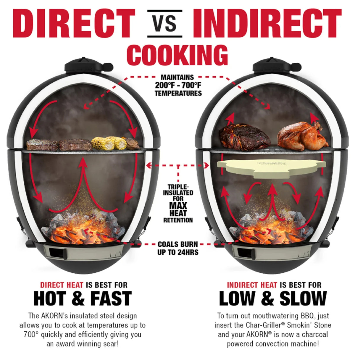 AKORN® Kamado Grill with Cart, Sapphire