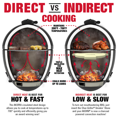 AKORN® Jr. Kamado Charcoal, Grey