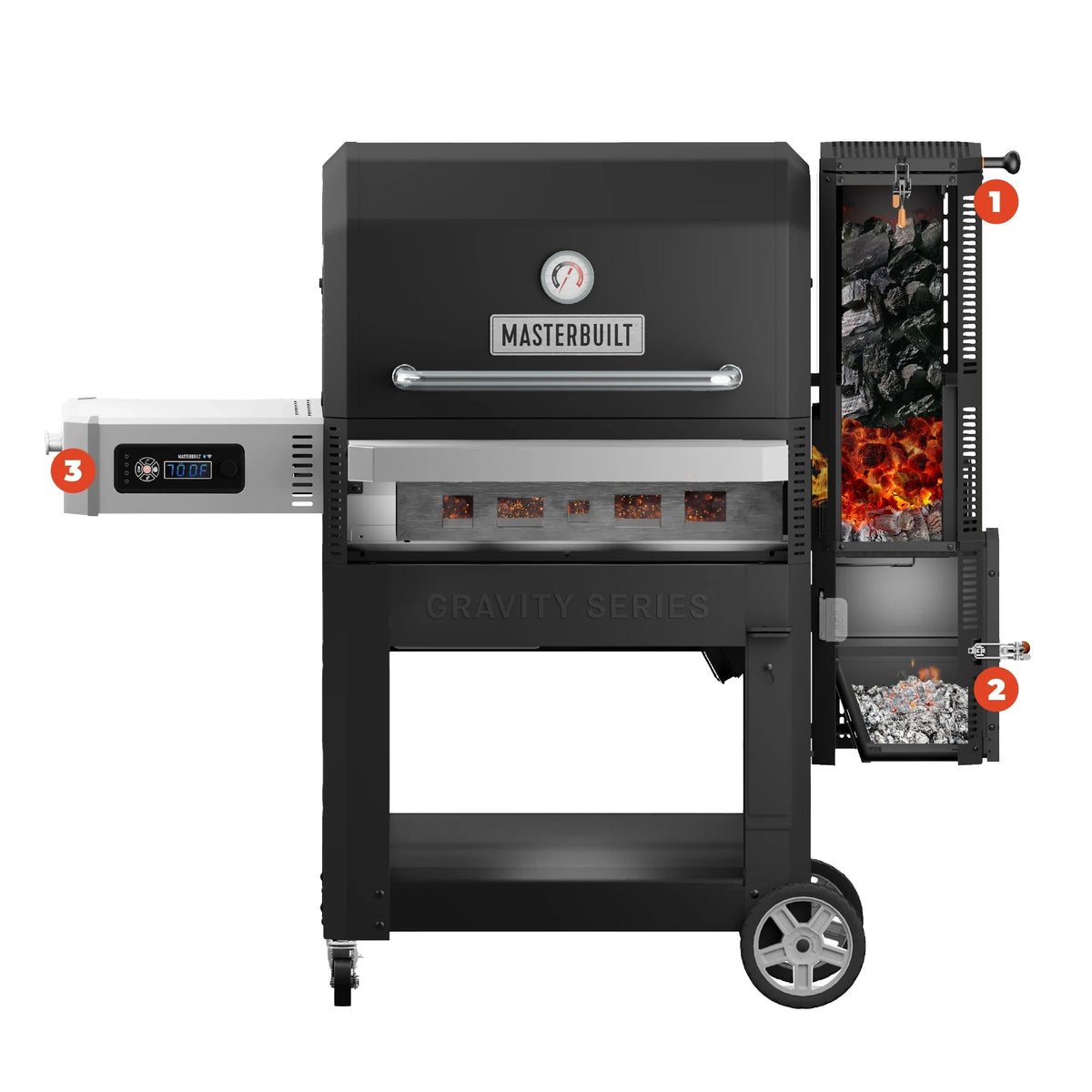 Cutaway view of the Gravity Series 800 showing the charcoal and fire in the top hopper  on the right (labeled 1), the ash falling into the bottom hopper on the right (labeled 2), and the control panel mounted under the left side shelf with controls facing outward (labeled 3)